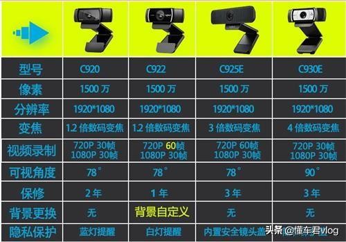 唱歌主播需要什么设备,旅游主播需要哪些设备