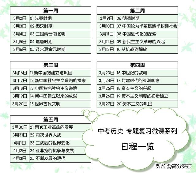 历史|「中考历史专题复习微课系列」09新民主主义革命的兴起