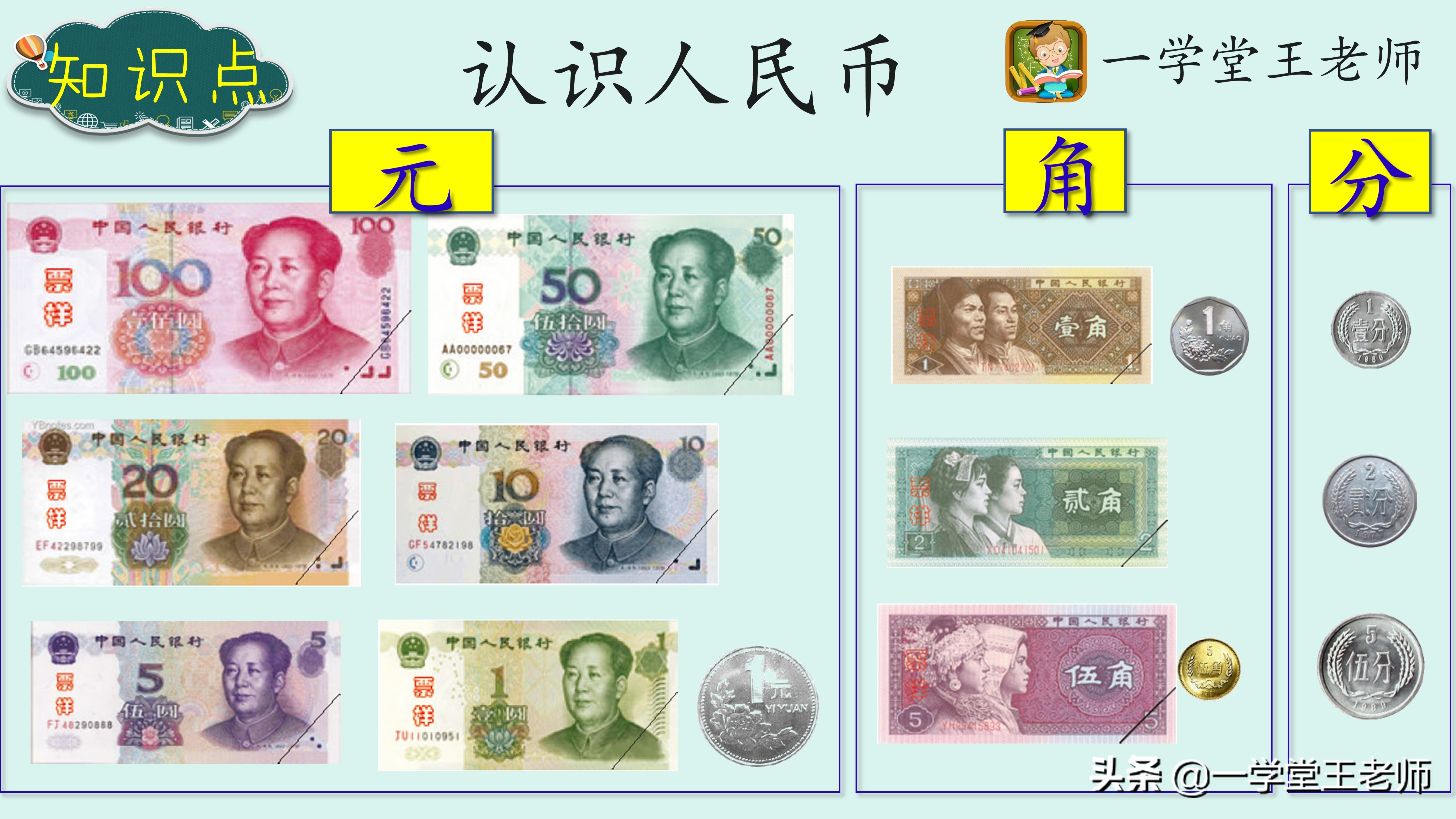 小学数学概念学习阶段过程|整数的加法与减法，情境中的数学！