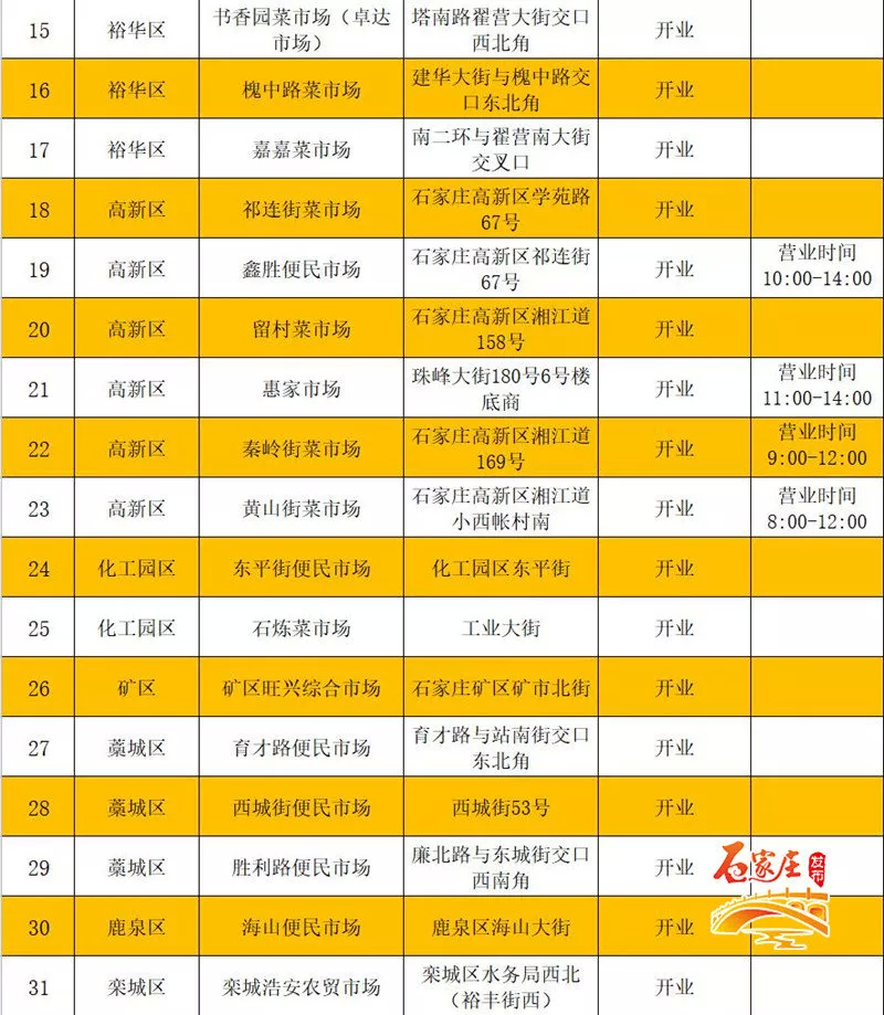 保障全市生活必需品供应的通知,保障生活必需品市场供应工作情况