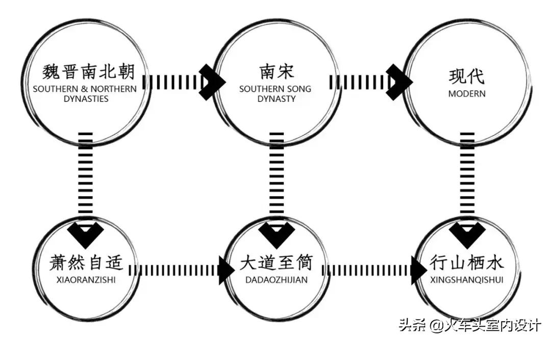 行山栖水，萧然山居|奥克斯·金宸玖和府示范区