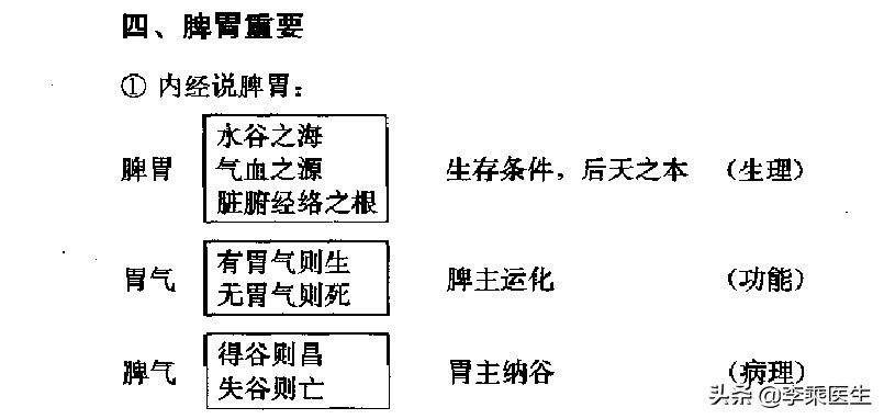 广安门医院针灸科高立山,高立山内科针灸方法