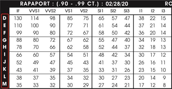 钻石价格是如何计算的,钻石是怎么计算克拉价格的