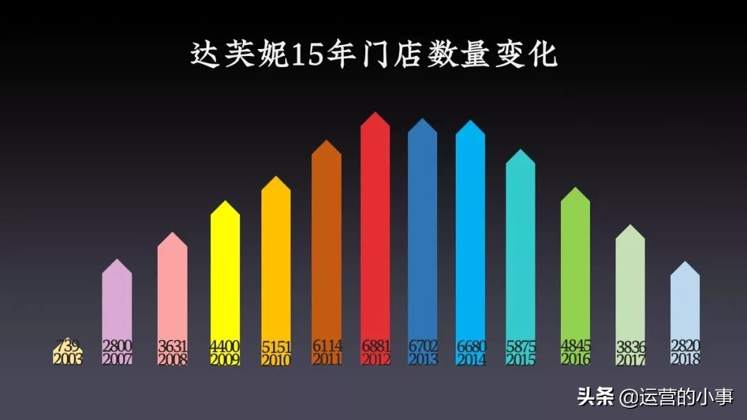 新消费形态变化,未来十年的新消费方向