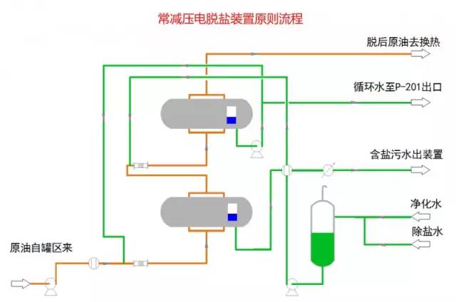 化工装置三维流程图解,化工装置示意图学习