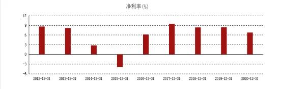 废钢、*土稀**、废汽三箭齐发,华宏科技的再生资源板块迎来甜蜜时刻