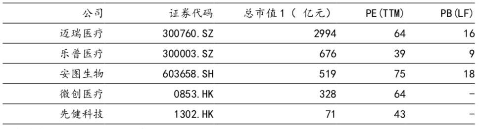 乐普医疗合理股价,乐普医疗估值为什么那么低