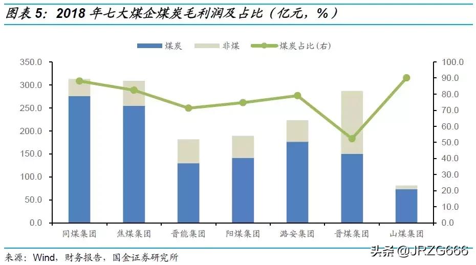 山西煤企有哪些,山西最大煤企排名