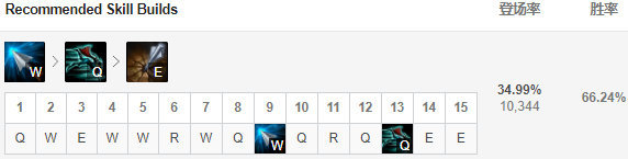 薇恩重回下路巅峰版本ad大评级,薇恩最能秀的adc