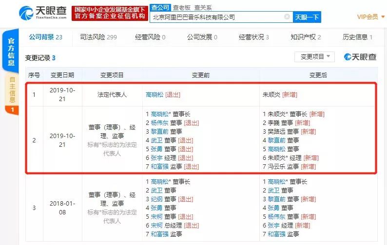 阿里音乐梦历程,敢问路在何方一波三折