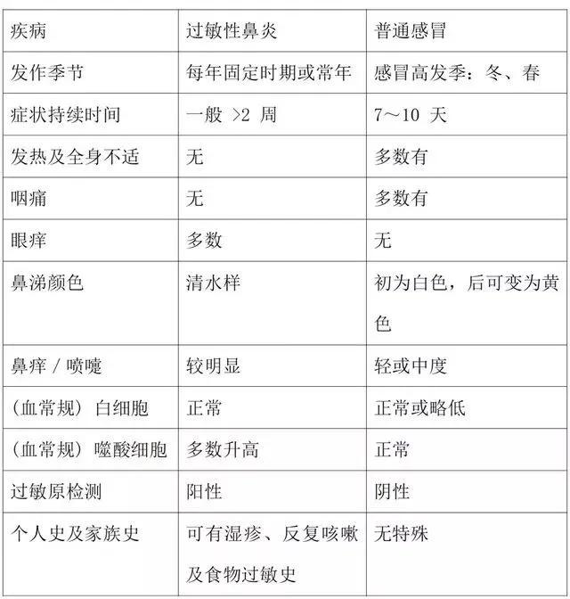 过敏性鼻炎的养护方法,轻松享受春天好时光