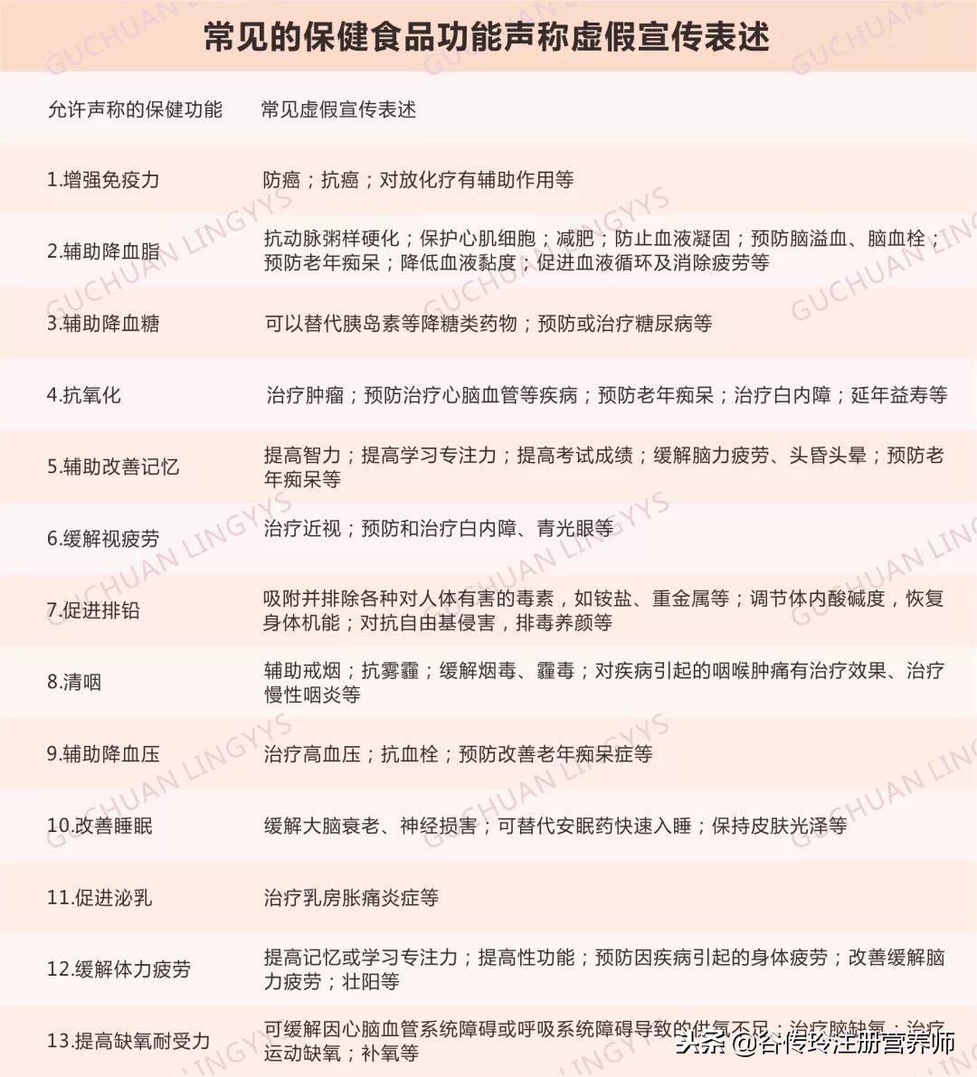 保健食品禁止哪些虚假宣传,保健食品的防骗小技巧了解一下