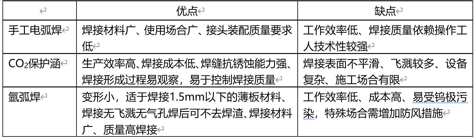 钣金工艺手册,钣金冲压工艺手册视频