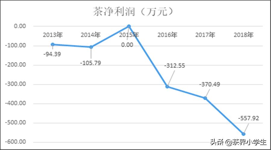 峨眉山a上市价格,峨眉山a属于西部大开发吗