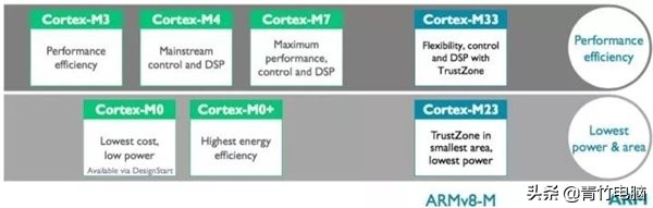arm公司发展史,谈谈你对arm公司的了解