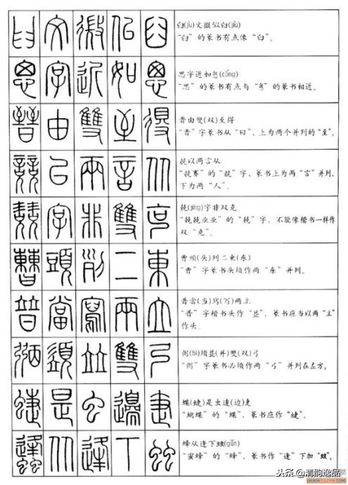 小篆基础入门识篆字,不识汉字怎么办