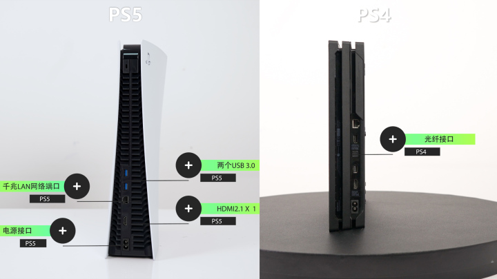 索尼ps5性能实测,索尼ps5游戏主机评测