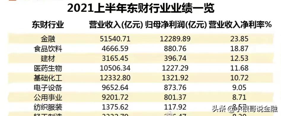 一天净赚10亿,一天净赚1.5个亿