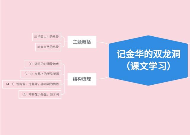 记金华双龙洞游记阅读指导,叶圣陶金华双龙洞游记