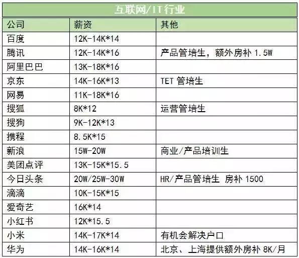 为什么管培生要往届生,为什么那么多招管培生的