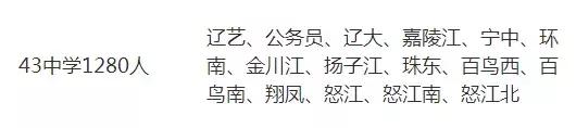 沈阳43中学首府校区,沈阳43中学未来校区有哪些小区