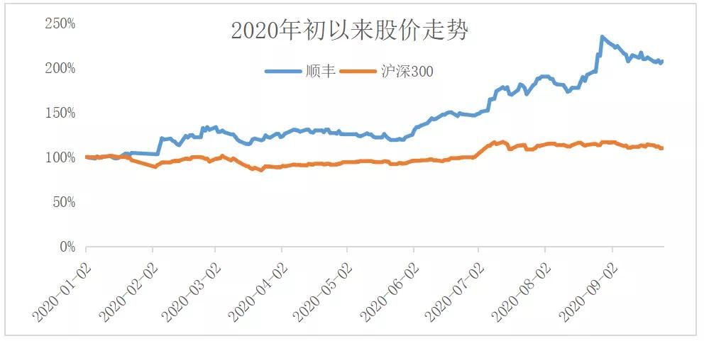 王卫顺丰30年,王卫讲顺丰完整视频