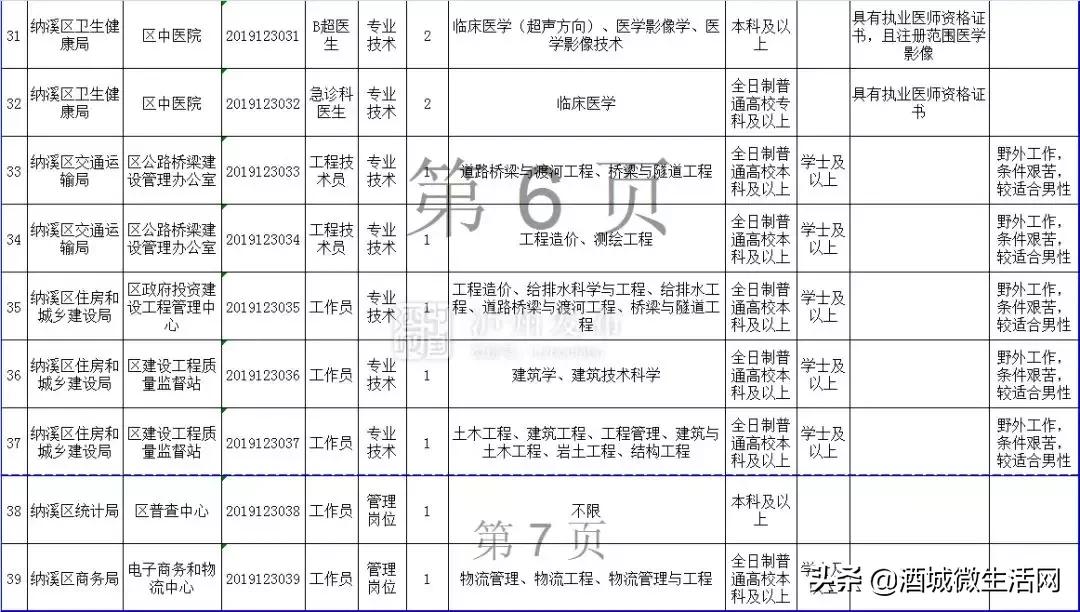 2021年上半年泸州事业编招聘人员,泸州市2020上半年事业单位录用