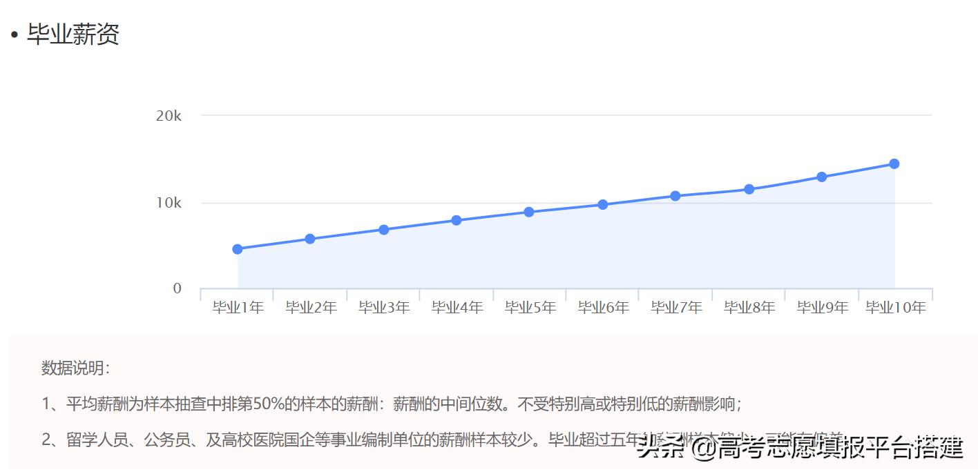 上财投资学专业排名,投资学专业就业前景