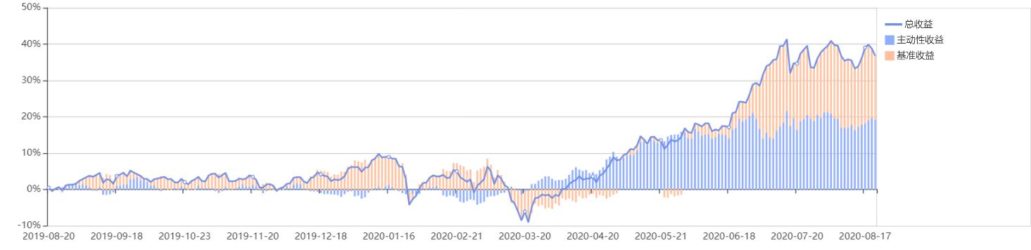 稳健与进取的双优生–华宝宝康消费品混合,240001