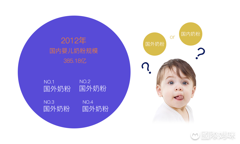 中国宝宝吃国产的奶粉好吗,中国宝宝能吃全英文奶粉么