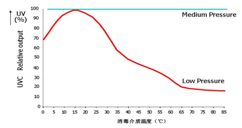 泳池消毒中的氯怎么去除,游泳池二氧化氯消毒方法