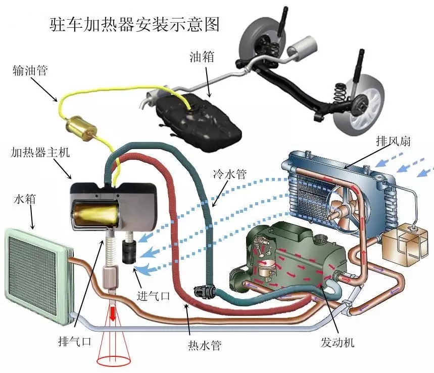 汽车驻车加热器怎么加工,汽车驻车加热器安装方法视频