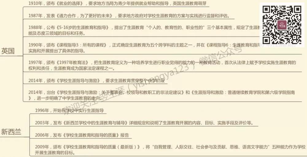 英语作文自己未来人生规划,论大学生涯规划英语作文