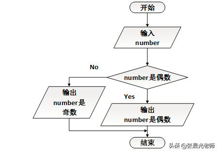 计算机等级考试备考攻略c语言,全国计算机等级考试c语言编程题