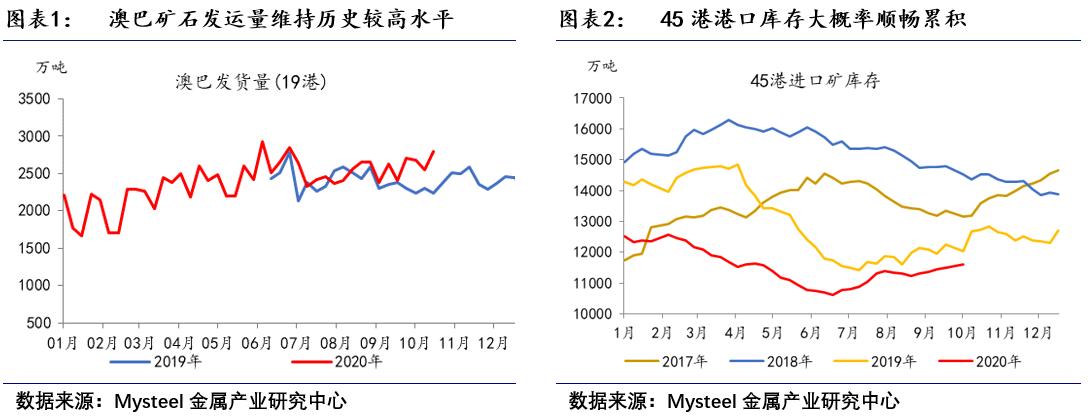 今天外盘矿石期货实时行情,矿石期货最新消息