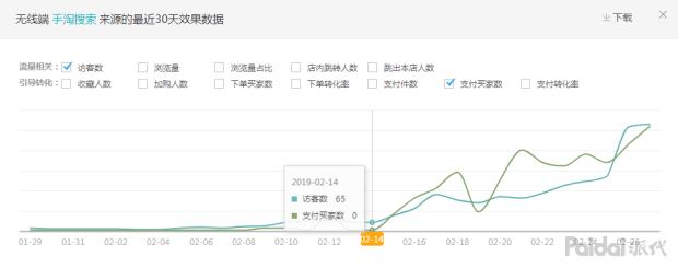 【实操全过程】依然老品重新打爆,附两周实操参谋后台数据