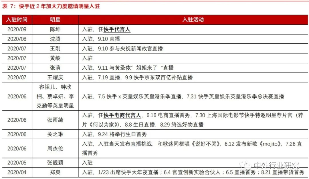 玩抖音和快手的人是怎样赚钱的,快手与抖音普通人如何用于赚钱