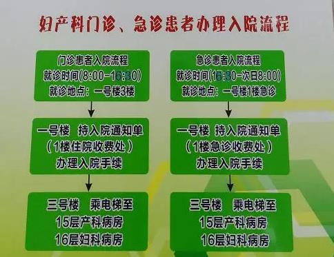 产检打怪升级,孕期打怪升级系列