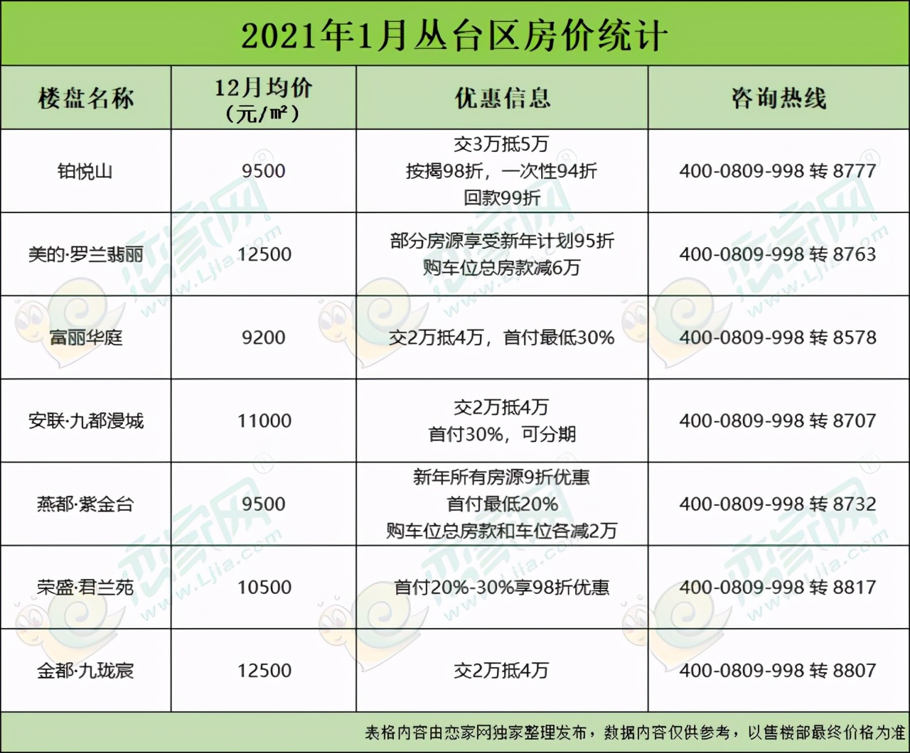 邯郸大名房价最新消息,邯郸市内房价2024最新价格