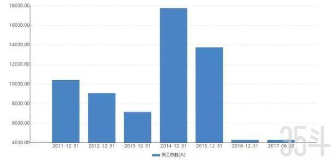 消失的汇源：一代英雄的落幕，一代英雄的崛起