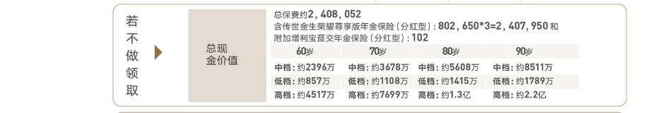 友邦传世金生升级版年金保险介绍,友邦传世金生2018有人拿到钱了吗