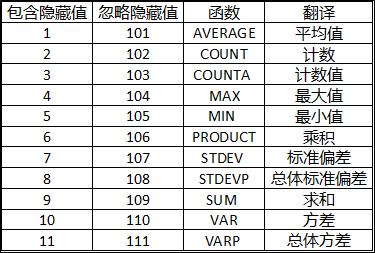 如何筛选求和的使用方法及实例,筛选几个条件求和函数的使用方法