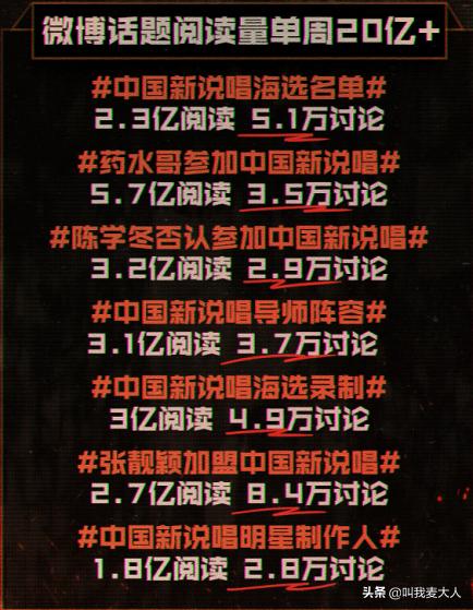 不禁想问“万综皆可模仿”的新世代，你这样够Hip-Hop吗？