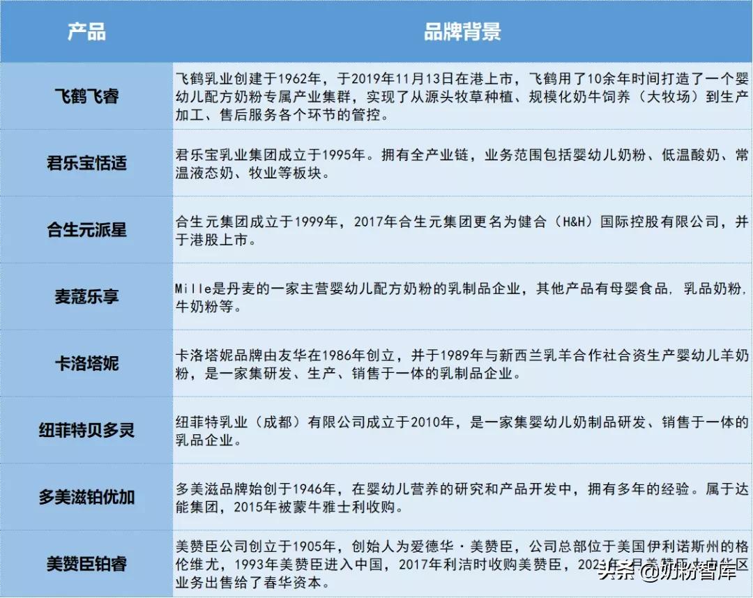 飞鹤伊利君乐宝品牌排名,飞鹤君乐宝测评