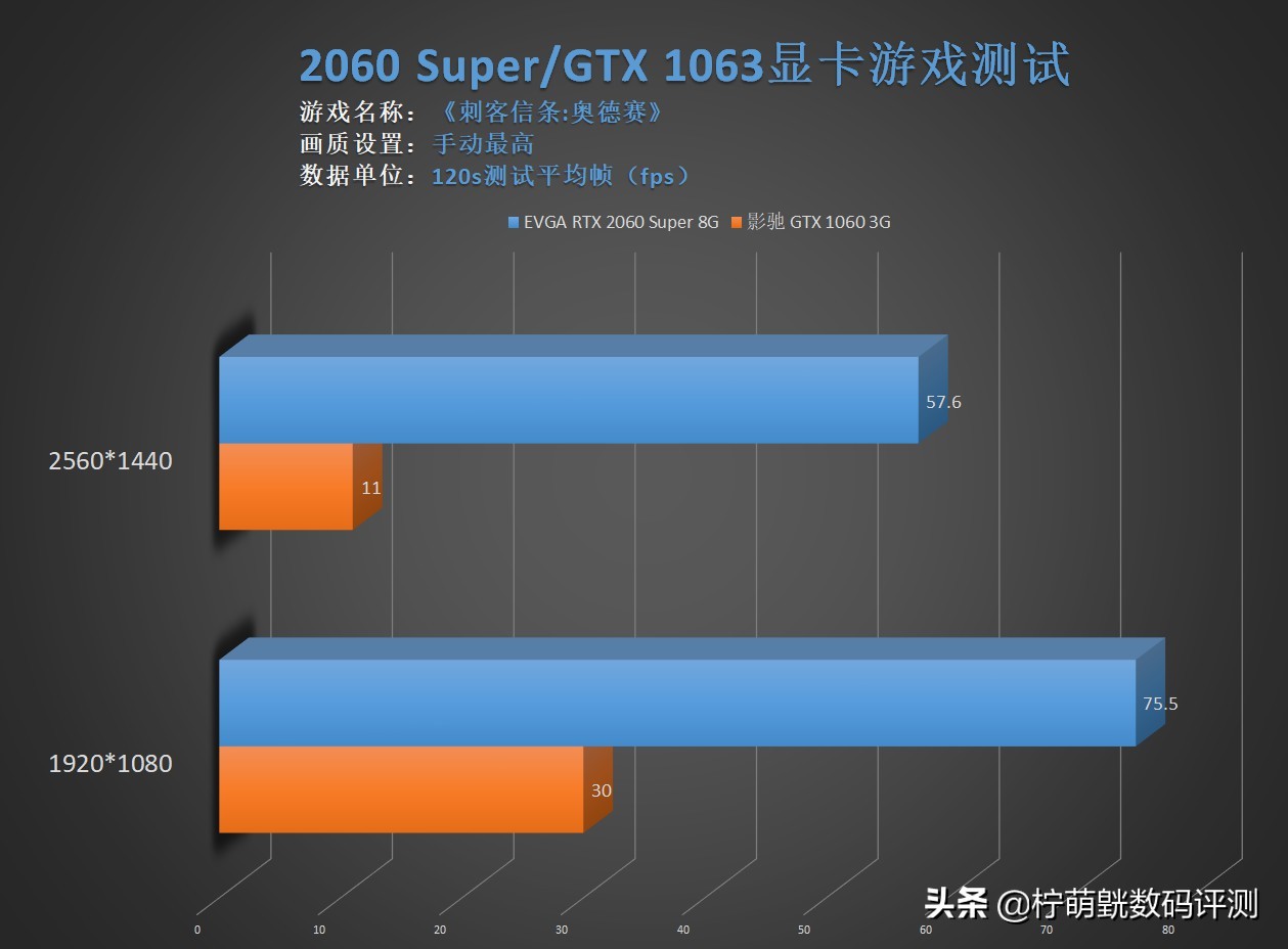 gtx1660super和rtx2060性能对比,gtx1060和rtx2060s有什么区别