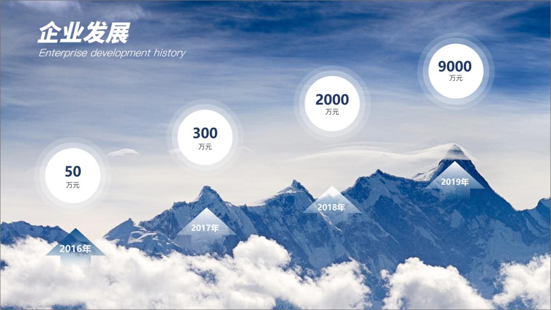 适合做ppt背景的高清大图教学,如何做一个漂亮的ppt背景