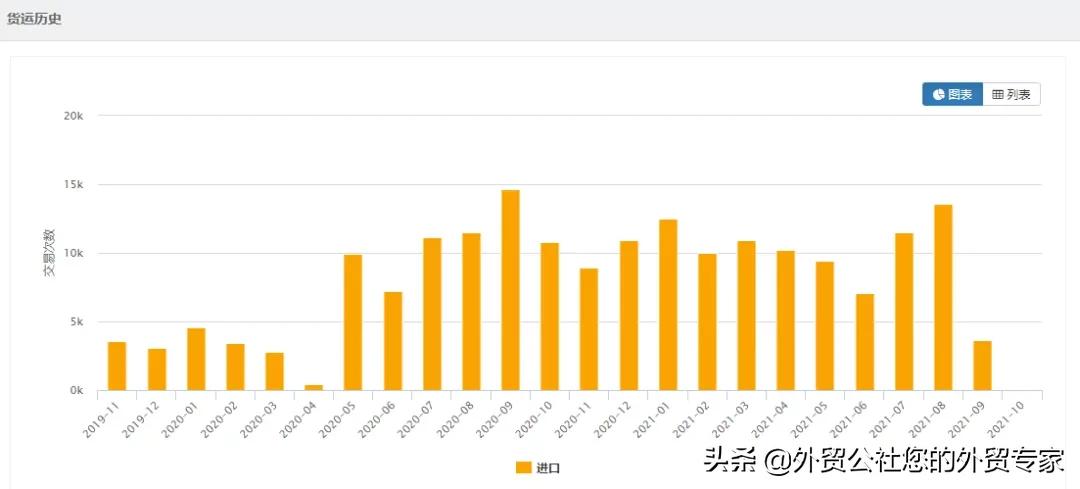 做外贸的十大陷阱,什么外贸海关数据比较全