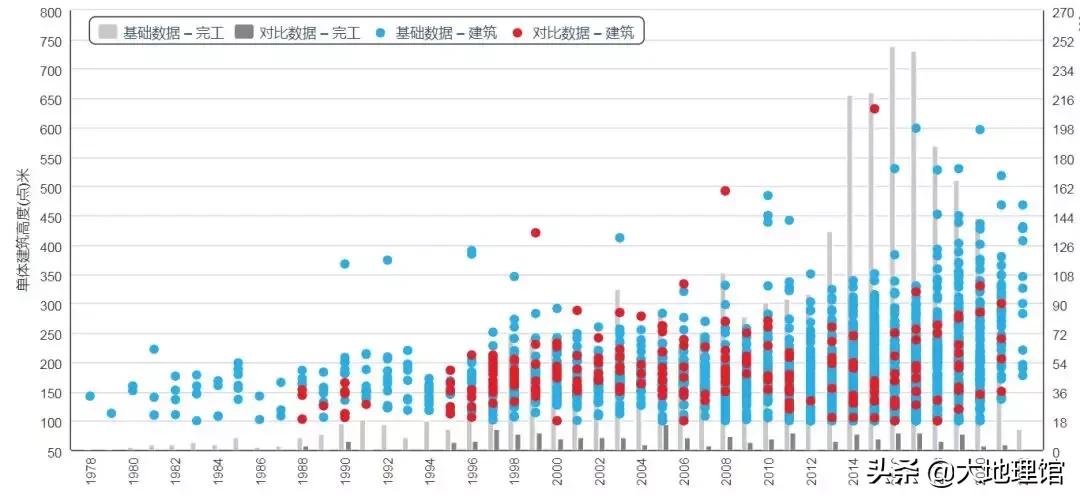 “妈妈,为啥北京高楼没有深圳多?”