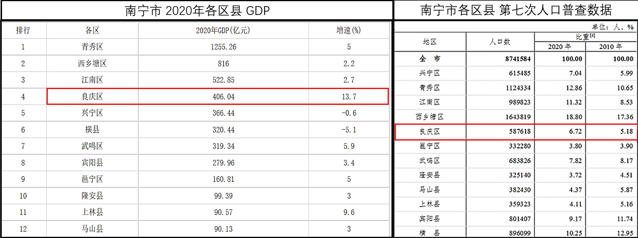 五象湖房地产板块格局,十年地产人带你看好房