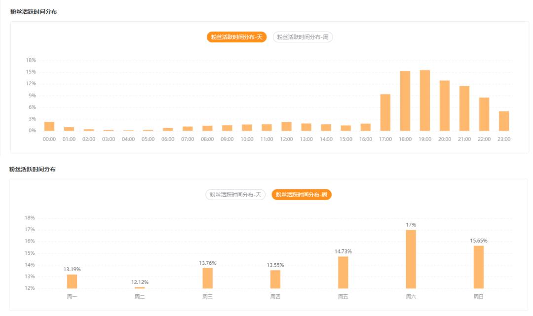 你不得不知道的快手最新运营技巧,怎么打造高权重的快手账号